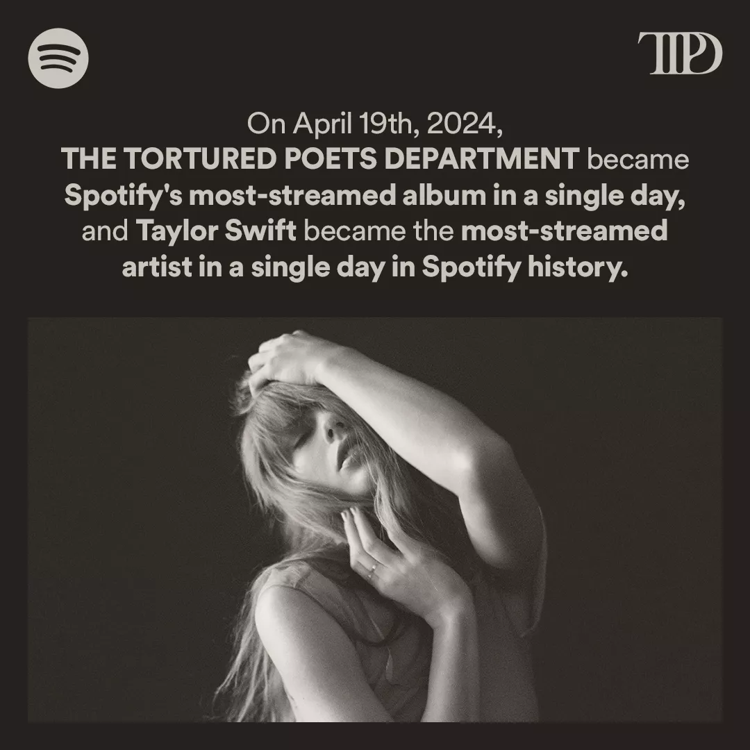 On April 19th, 2024, THE TORTURED POETS DEPARTMENT became Spotify's most-streamed album in a single day